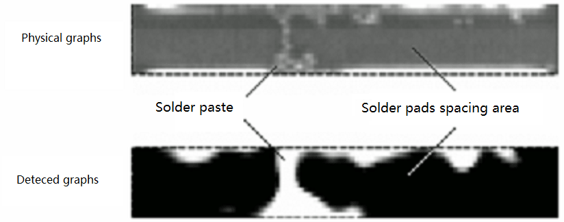 PCBA-Detect-to-solder-paste-bridge-connection-image