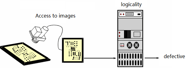 PCBA-AOI-基本原理示意图