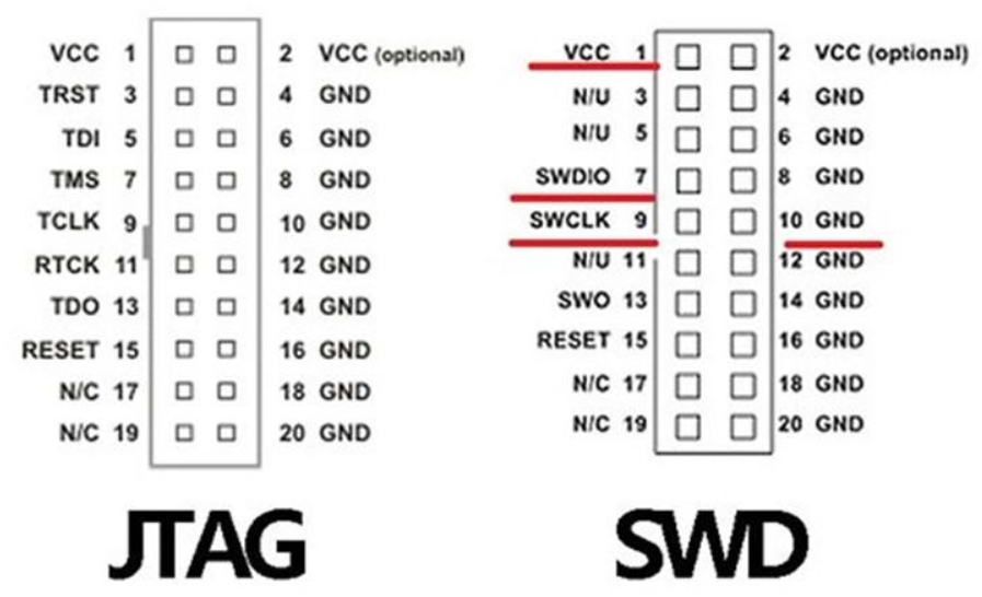 How to Proceed IC Programming in PCBA Process?