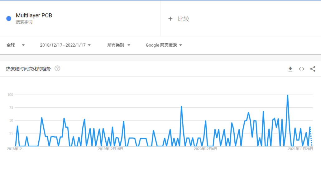 印刷电路板