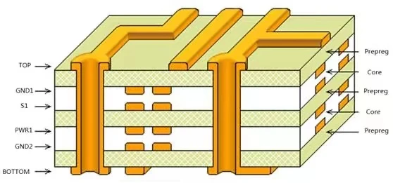 c_6L_pcb_factory