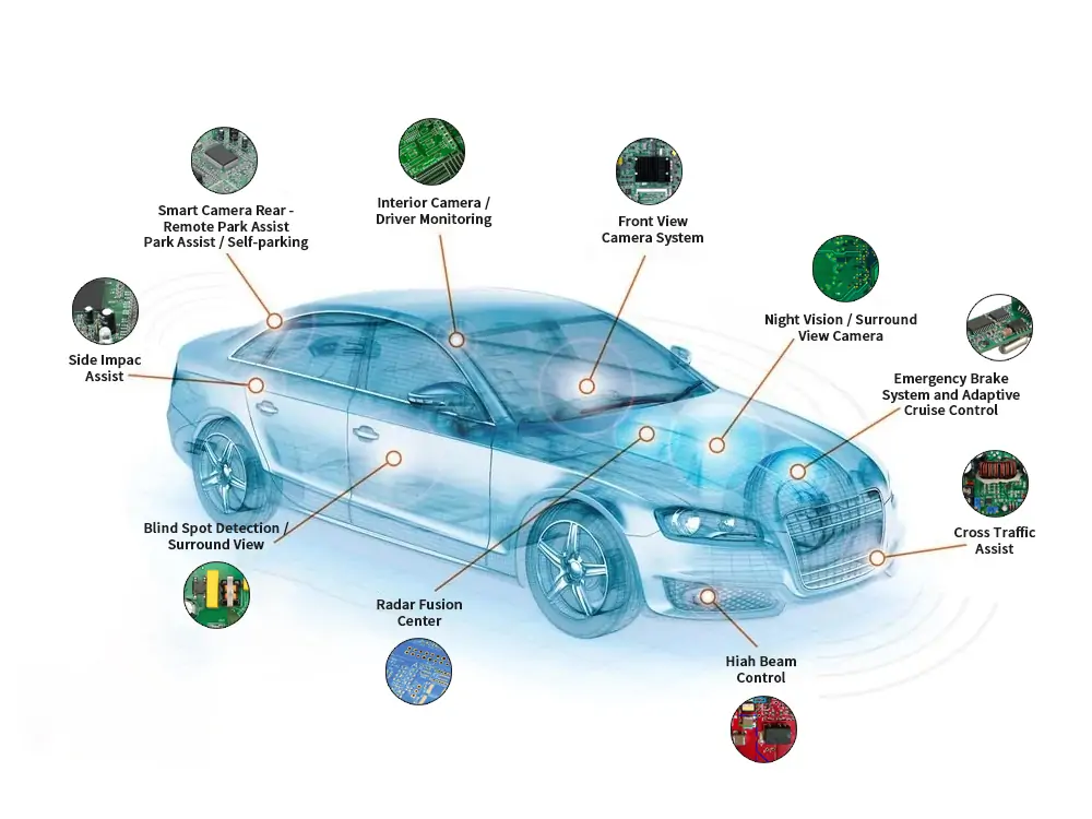 Circuits imprimés automobiles