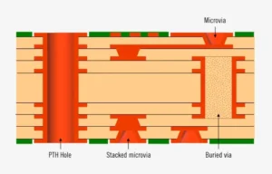 hdi_pcb_design