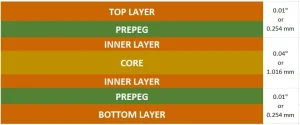 4 layer pcb thickness