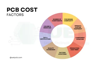 how to balance between cost and quality in PCB manufacturing