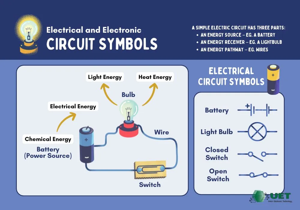 electrical and electronic symbols