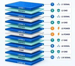 pcb stackup layer