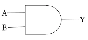 and logic gate