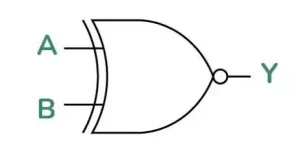 xnor logic gate